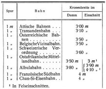 Schmalspurbahnen