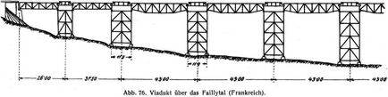 Abb. 76. Viadukt ber das Faillytal (Frankreich).