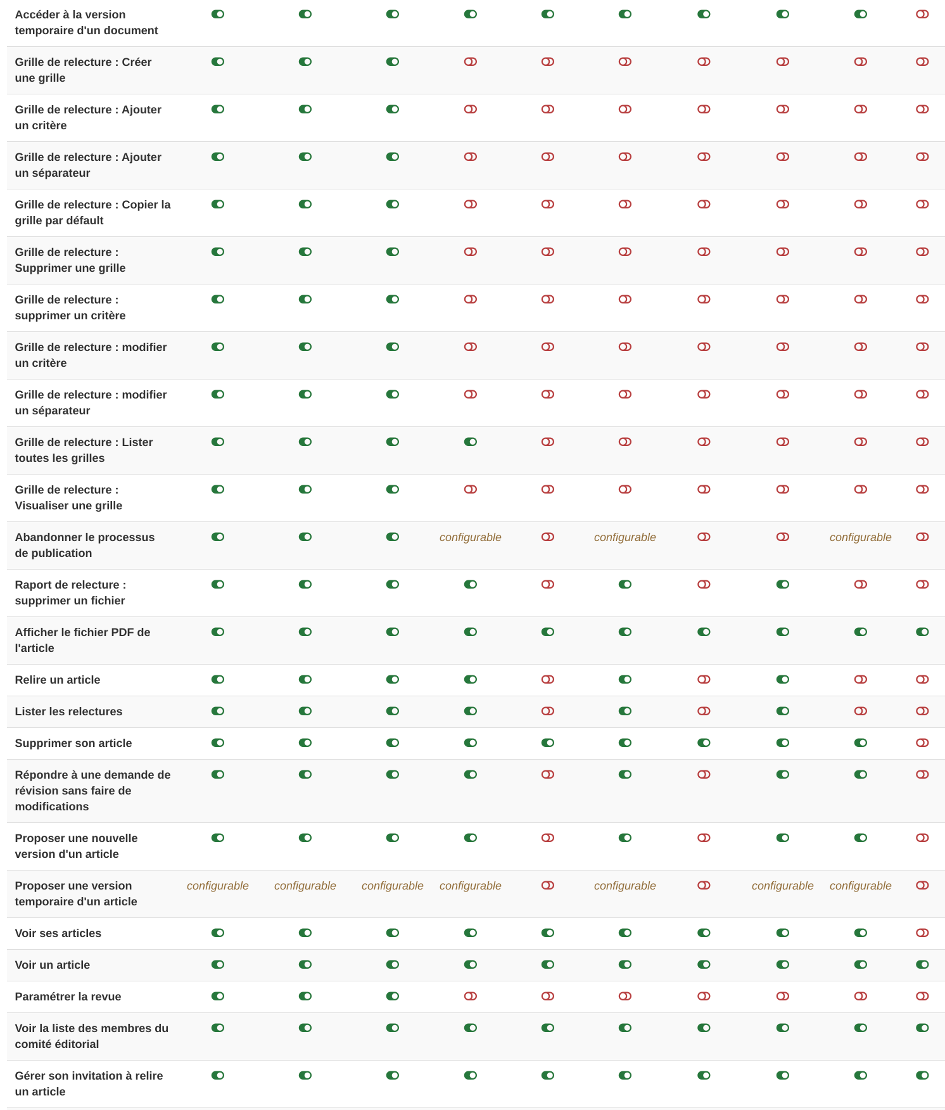 Permissions-3