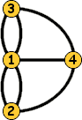  Koenigsberg Bridges Graph 