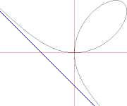 Folium of Descartes