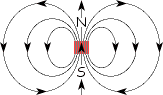  Direction of Magnetic Field (B) 