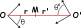  Polar coordinates for 
 two planar gears 