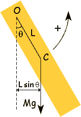  Rigid Pendulum 