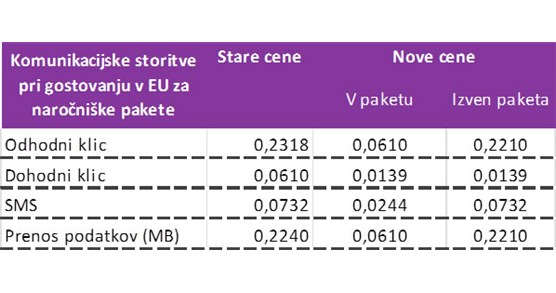 Network