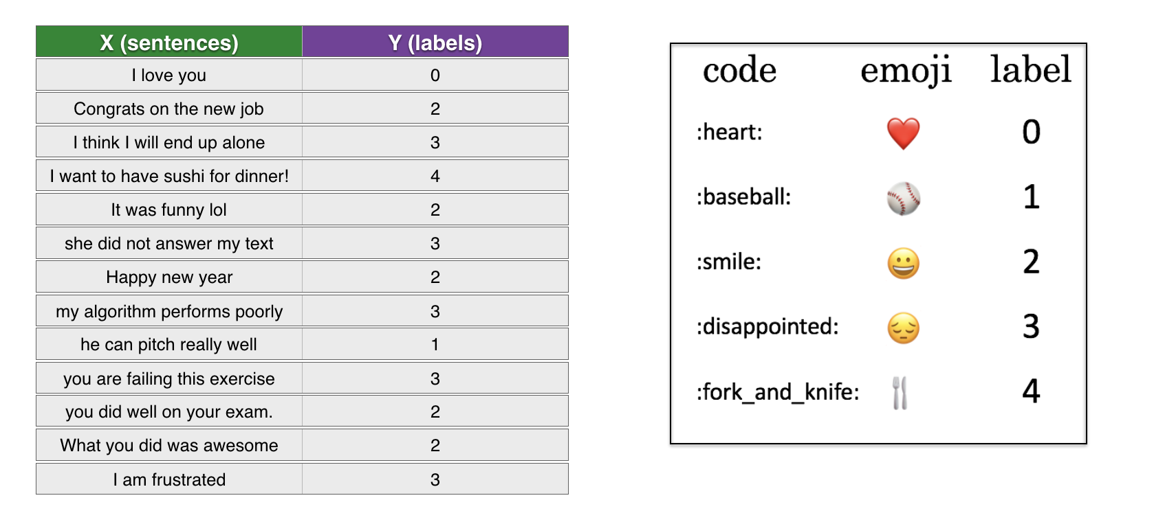 data_set