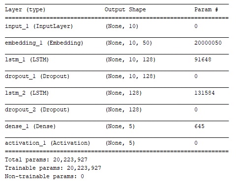 lstm_struct