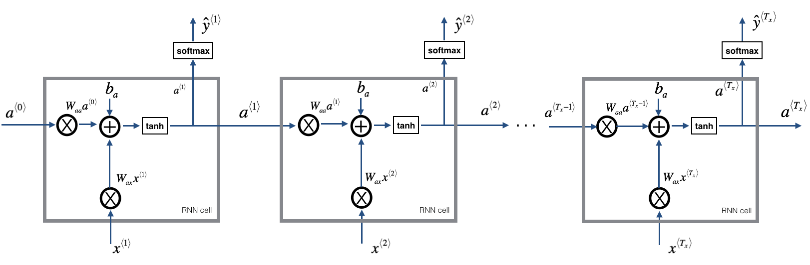 rnn_fw