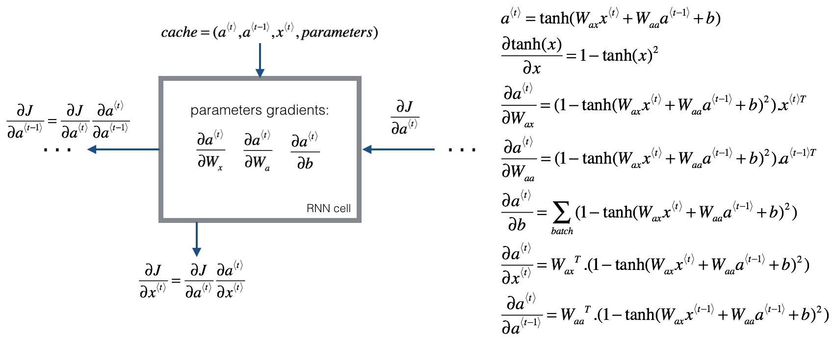 rnn_cell_backprop