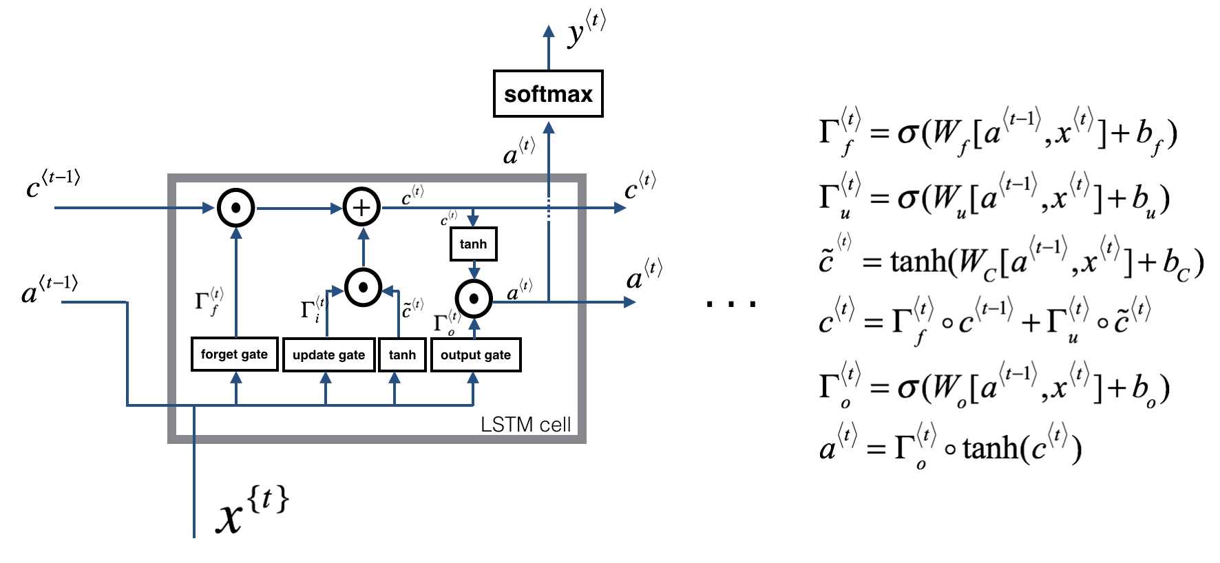 lstm_cell