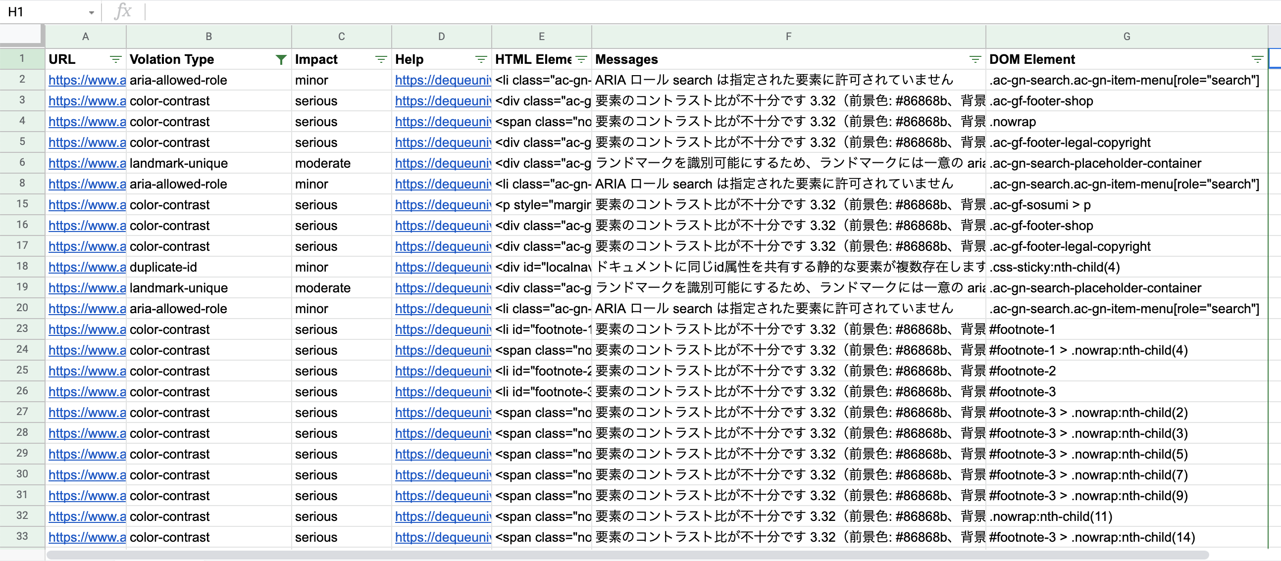 「axe-test.js」によって出力されたテスト結果 (.csv) のイメージ