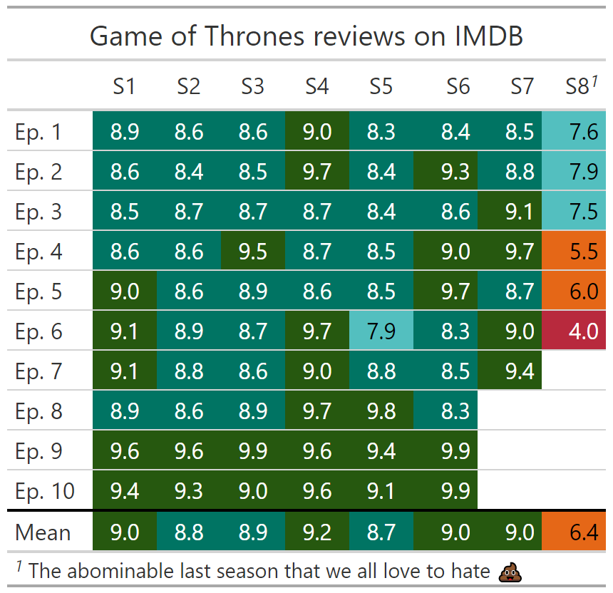 Game of Thrones IMDB reviews