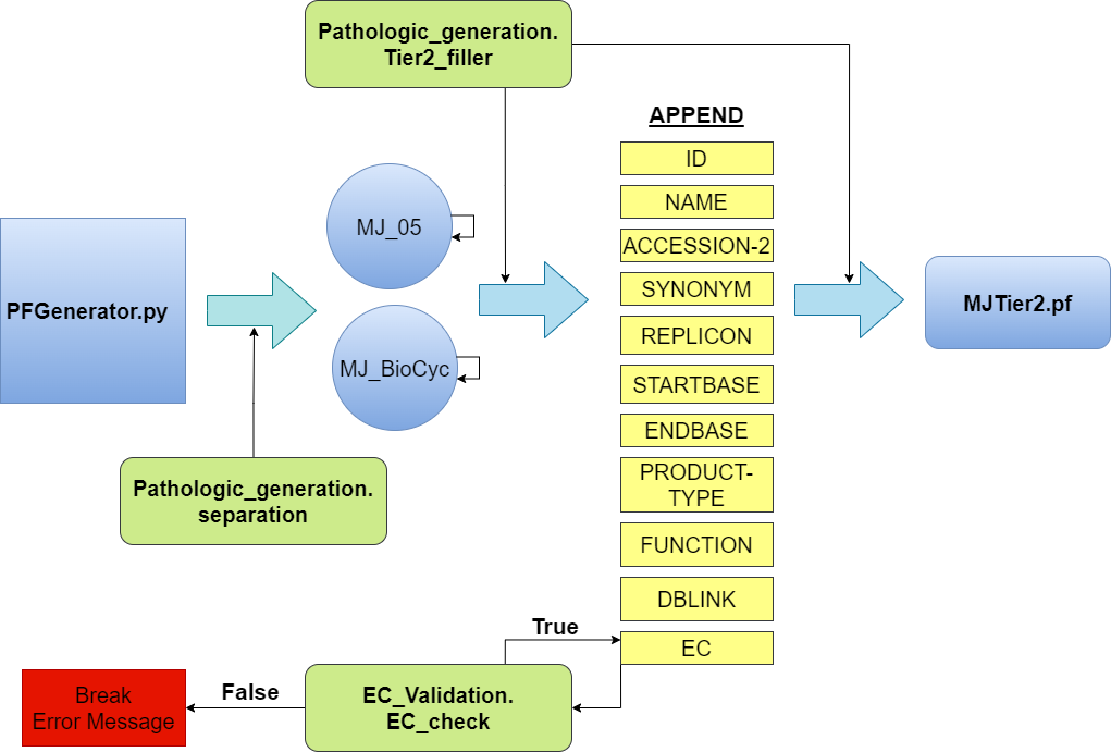 pathologic_function