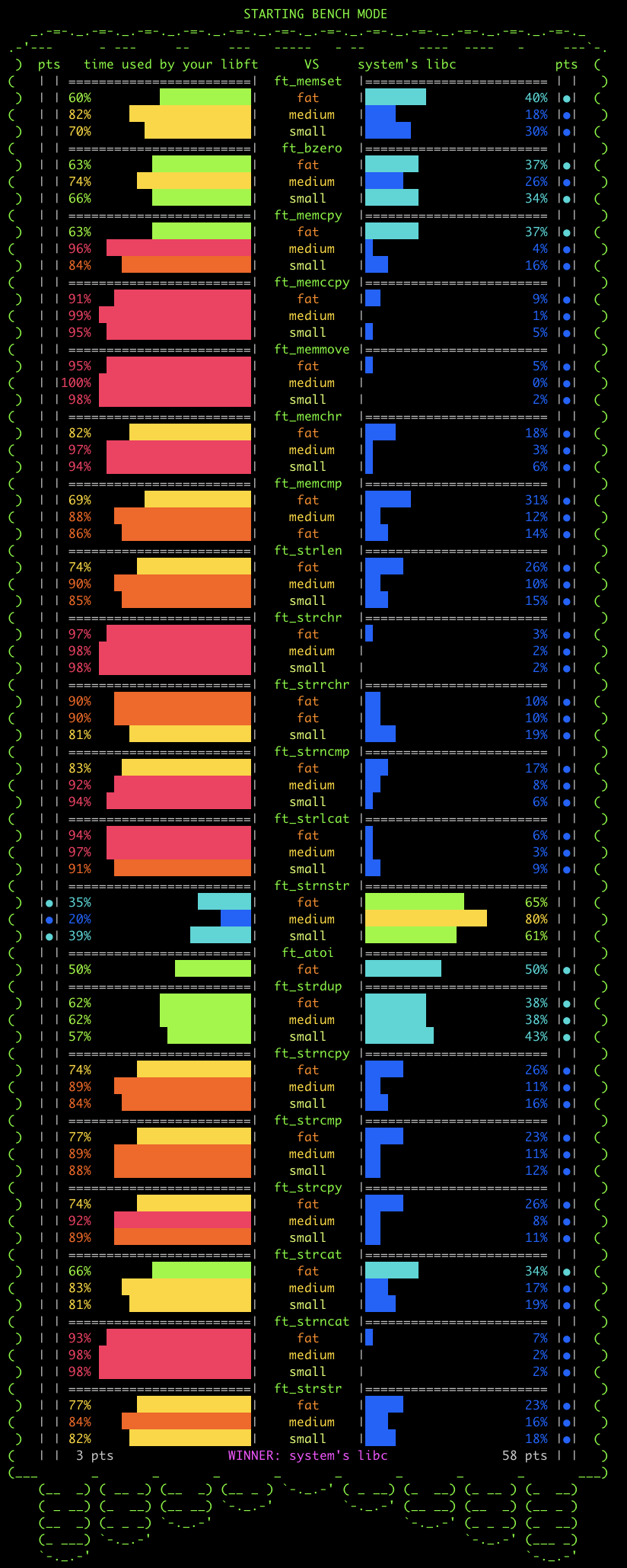 Benchmarking