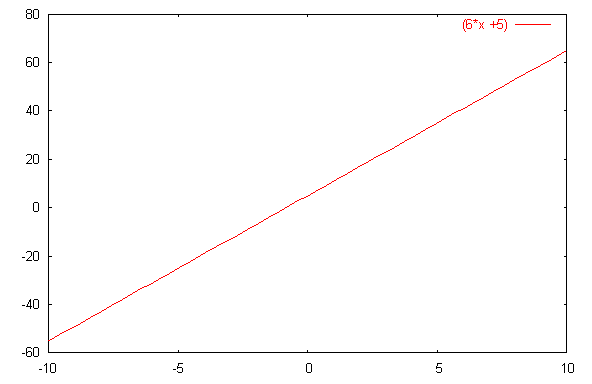 Ficheiro:Funcao y6xm5.png