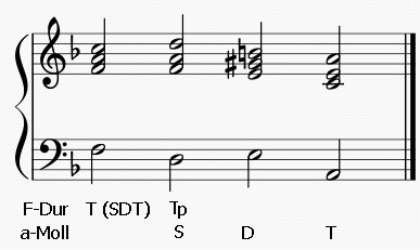 Noten zu "Modulation von F-Dur nach a-Moll"