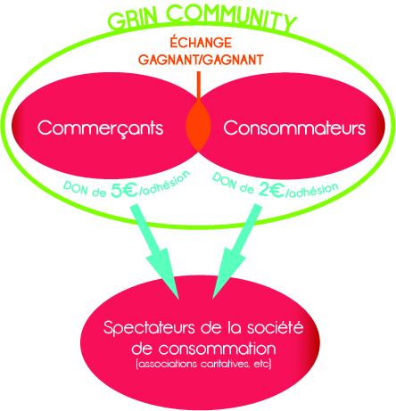 File:Schéma de la consommation équitable.jpg