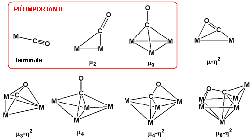 File:CObondingmodes2-IT.GIF