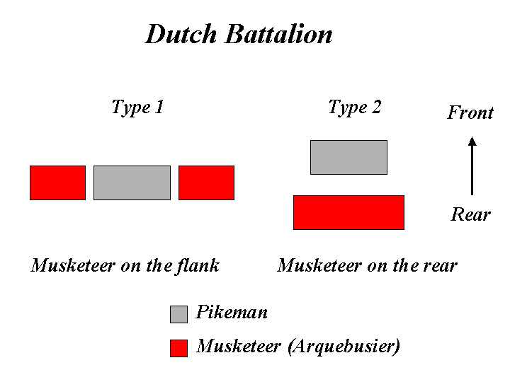 File:Dutch Battalion Formation.png