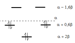 Diagrama de orbitais do ciclopentadieno