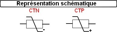 Représentation schématique d'une thermistance.