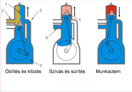 File:Silnik dwusuwowy hun.png