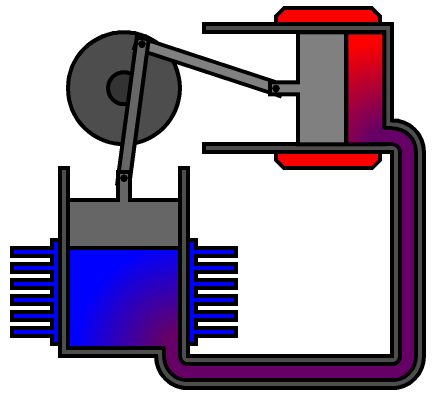 File:Alpha Stirling frame 2.png