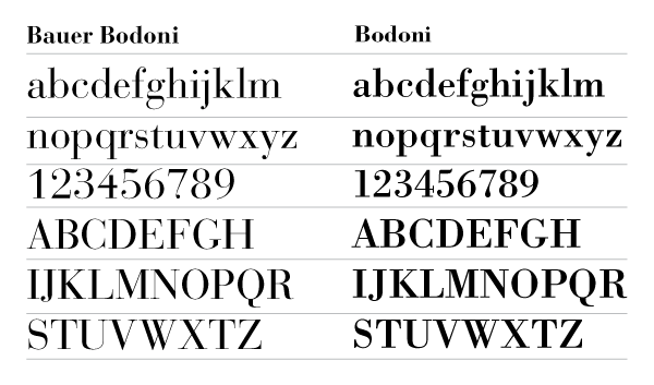 Comparació de les lletres tipogràfiques Bauer Bodoni i Bodoni