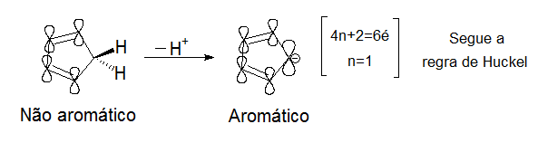 Ionização do ciclopentadieno