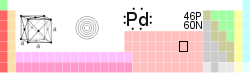 tabele periodiche, Paladi