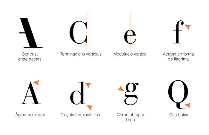 Trets més característics de la lletra tipogràfica Bauer Bodoni