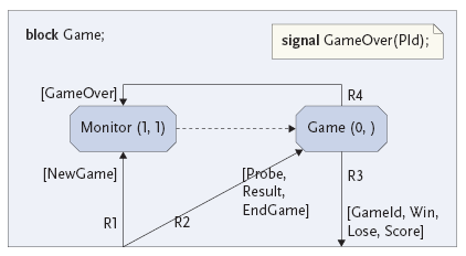 Diagramm für Block Game