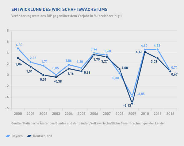 Bildbeschreibung