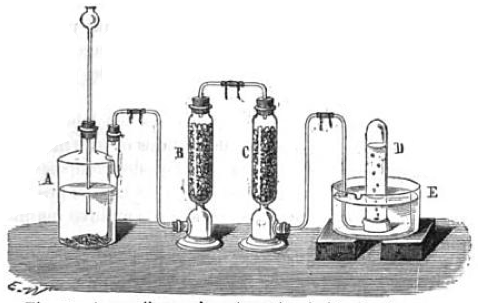 Assemblage de verrerie de laboratoire utilisant un montage pour le recueil de gaz