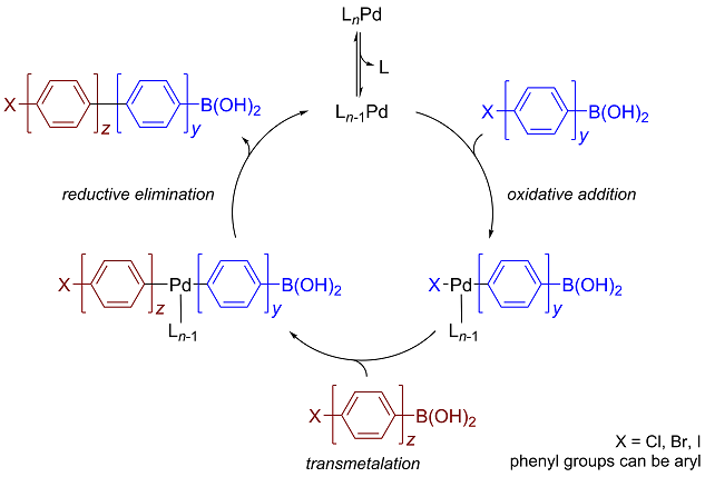 Suzuki-Miyaura reaction