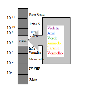 File:Luz Visível.png