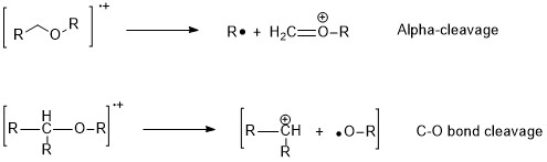 Fragmentation modes of aliphatic ethers.jpg