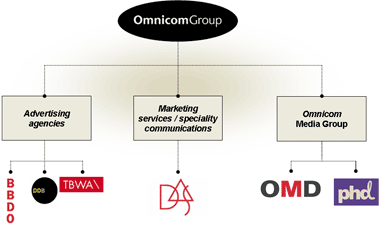 File:Omnicom 01.gif