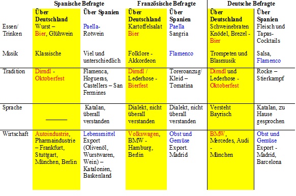 Bildbeschreibung