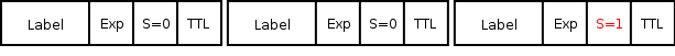 MPLS-Label-Stack