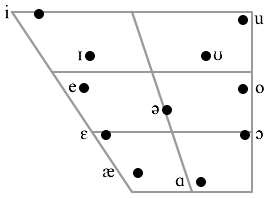 The vowel phonemes of Hindi