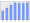 Evolucion de la populacion 1962-2008