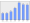 Evolucion de la populacion 1962-2008