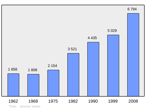 Population - Municipality code56251