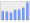 Evolucion de la populacion 1962-2008