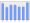 Evolucion de la populacion 1962-2008