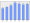 Evolucion de la populacion 1962-2008