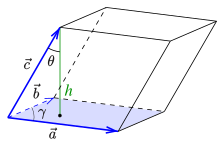 Parallelepiped-v.svg