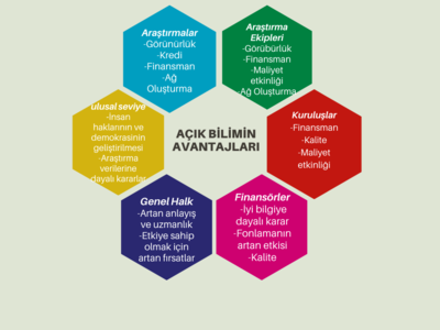 Açık Bilimin Avantajları