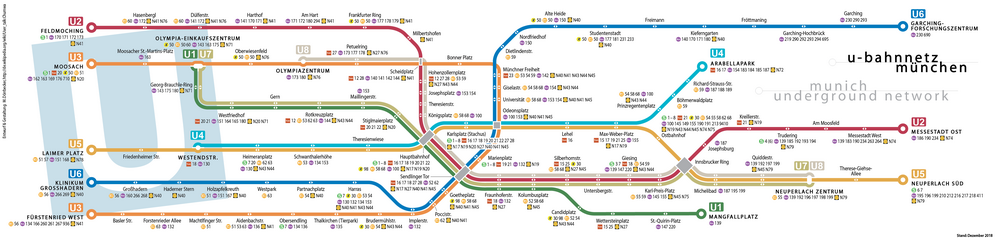 U-Bahn-Linienband aktuell